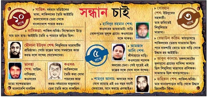 ইন্ডিযায় জেএমবি’র কিলিং মিশন-টার্গেট হাসিনা-খালেদা এবং..