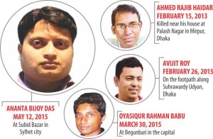 Bangladesh killed-blogger-www.jatirkhantha.com.bd