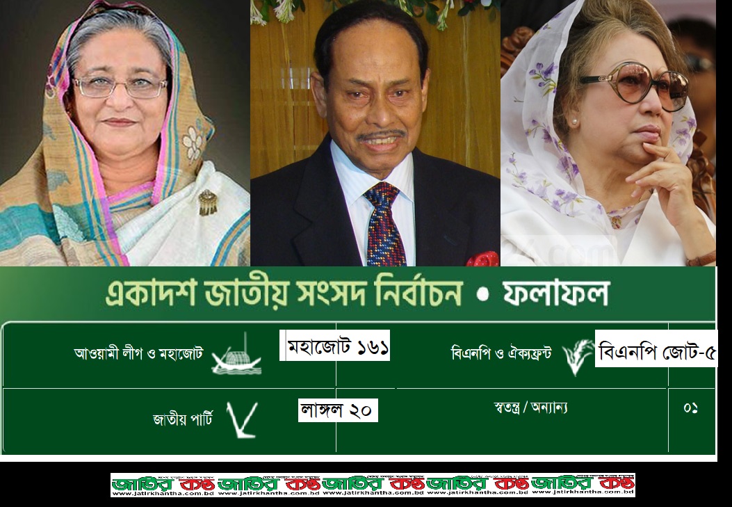 মহাজোট ১৬১ বিএনপি জোট-৫