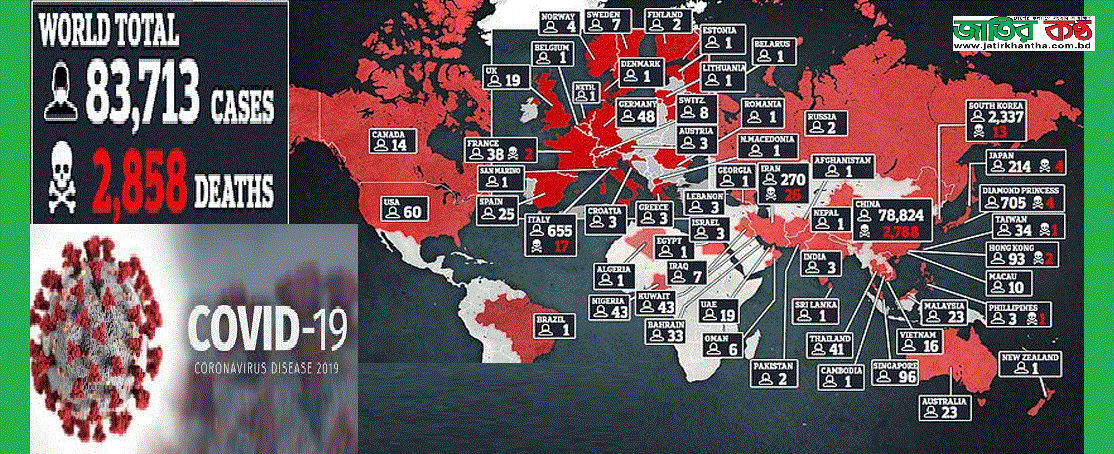 ‘করোনা বহুদিন বিশ্বজুড়ে তাণ্ডব চালাবে’