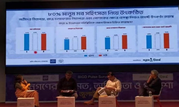সরকারের জনপ্রিয়তা কমছে