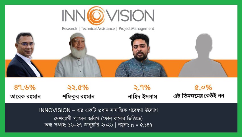 ইনোভিশনের ভোট জরিপ ব্যবসা- প্রধানমন্ত্রীর দৌড়ে তারেক এগিয়ে :সিইও ইমরান